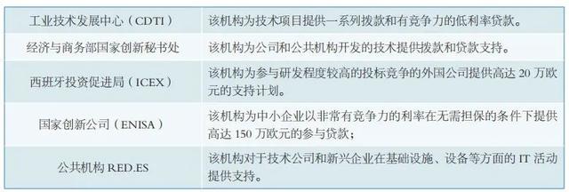 《企业对外投资国别（地区）营商环境指南》西班牙（2020）（上）