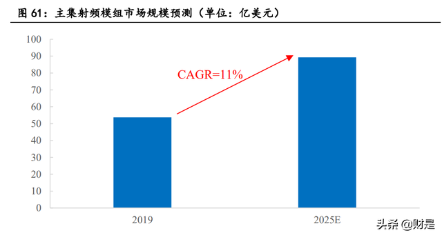 射频芯片龙头卓胜微深度研究报告