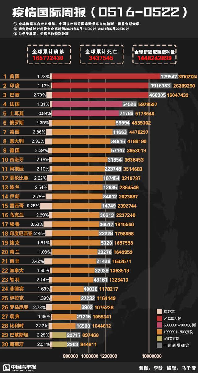 疫情国际周报｜日本疫情愈发让世界关注 现有疫苗对变异新冠病毒仍然有效