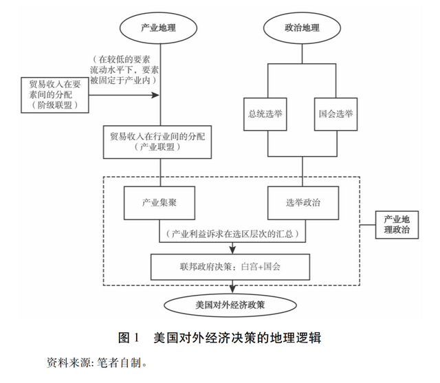 「中美研究」李巍 赵莉：产业地理与贸易决策——理解中美贸易战的微观逻辑