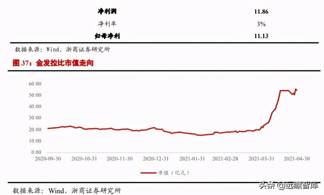 医美行业深度报告：星火燎原，医美的黄金时代