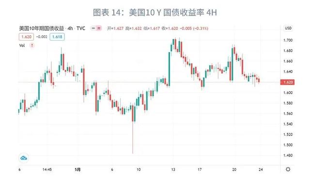 「外汇商品」关注美国核心PCE—汇率与贵金属市场聚焦2021年（第14期）