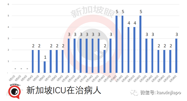 “疫苗不是万能药，光靠接种无法走出疫情！”新加坡外长CNN爆实情