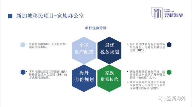 为什么在新加坡设立家族办公室？新加坡家办（13R/13X）的优势