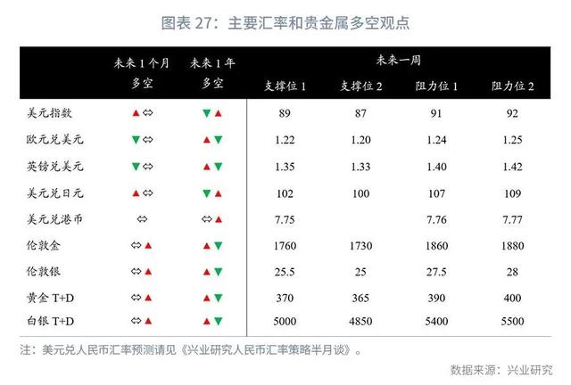 「外汇商品」关注美国核心PCE—汇率与贵金属市场聚焦2021年（第14期）