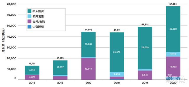 斯坦福AI2021报告出炉！详解七大热点，论文引用中国首超美国 | 智东西内参