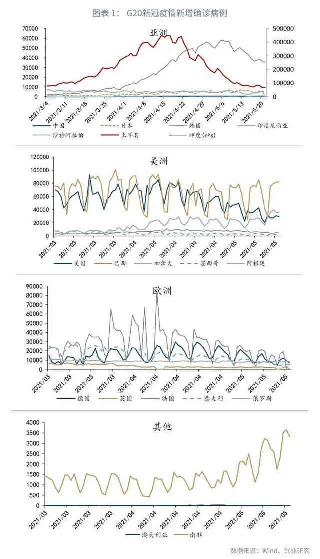 「外汇商品」关注美国核心PCE—汇率与贵金属市场聚焦2021年（第14期）