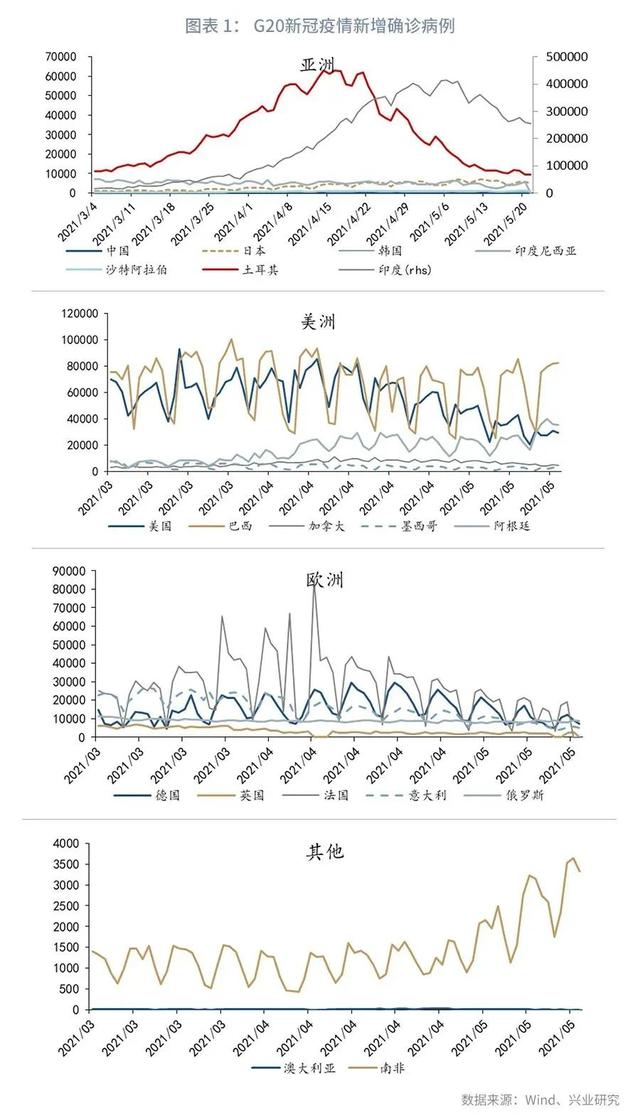 「外汇商品」关注美国核心PCE—汇率与贵金属市场聚焦2021年（第14期）