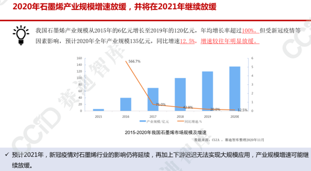 石墨烯产业化现状、关键制备技术突破与商业应用展望｜深度解读