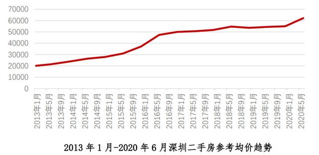 供地逻辑生变、工业增速趋缓，深圳产业空心“狼来了”？