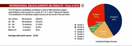 家长心心念念的汉基国际学校CIS，有多厉害？