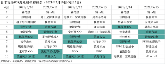 腾讯加码3A游戏；Roblox越亏股价越涨丨游戏产业周报