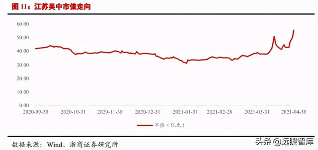 医美行业深度报告：星火燎原，医美的黄金时代