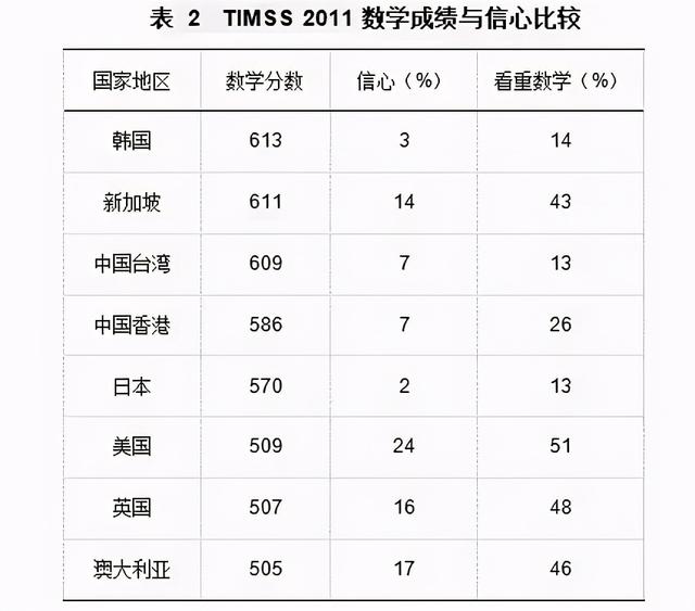 【学者讲堂】赵勇：教育评价的几大问题及发展方向