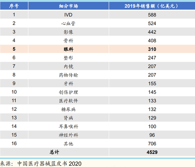 40岁创业，靠卖呼吸机成新加坡首富