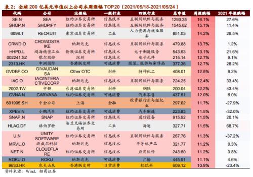 华为确定发布鸿蒙手机系统 拜登发表电动车提案演讲