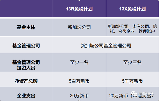 为什么在新加坡设立家族办公室？新加坡家办（13R/13X）的优势