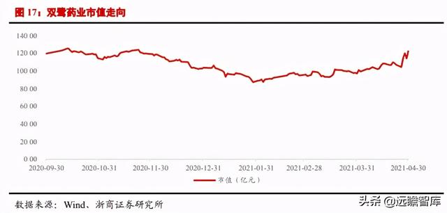 医美行业深度报告：星火燎原，医美的黄金时代