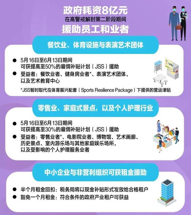新加坡再撒8亿新币补助！个人可申请到最高700新币