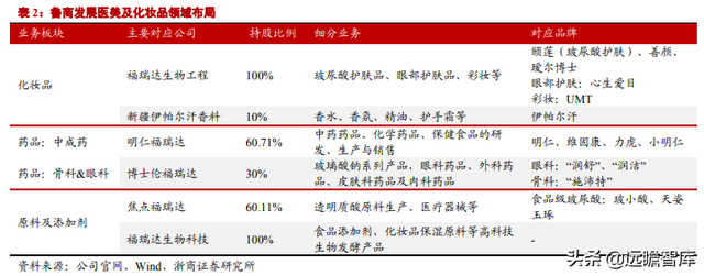 医美行业深度报告：星火燎原，医美的黄金时代