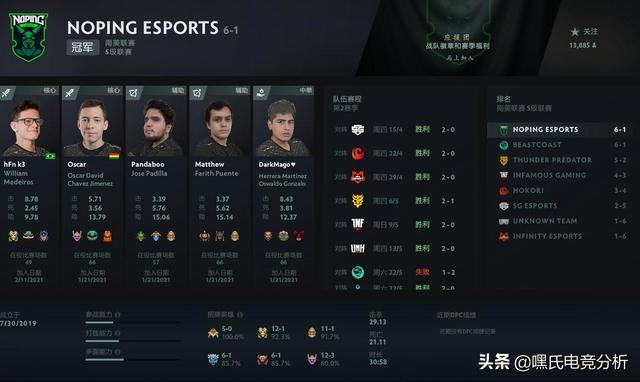 龙争虎斗，强者如云！DOTA2基辅Major胜者组前瞻——嘿氏电竞分析