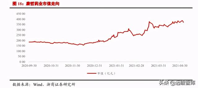 医美行业深度报告：星火燎原，医美的黄金时代