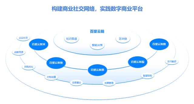 从清华五道口全球金融论坛，看全球经济复苏的科技力量