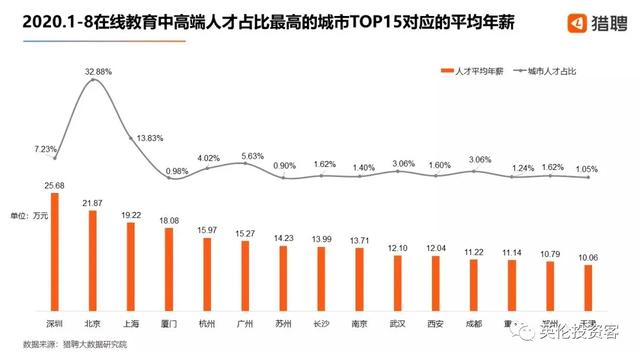 中英对比，英国老师工资曝光，470人年入百万！哪边更滋润​？