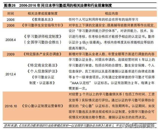 教育行业深度分析报告：回溯日本学习塾发展史，塾校逐步走向融合