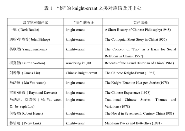 译论 || 中国文化词“侠”之英译研究