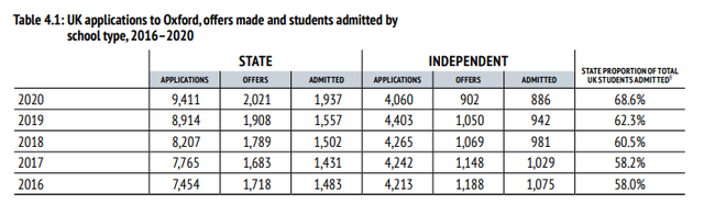 最新！牛津大学发布年度录取报告，近1/3国际学生来自中国