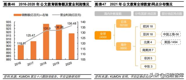 教育行业深度分析报告：回溯日本学习塾发展史，塾校逐步走向融合