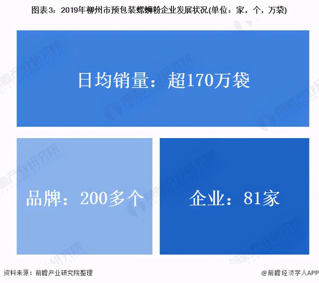 “新晋网红”还是“大器晚成”一文带你了解柳州螺蛳粉发展脉络