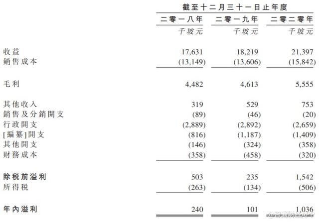 新股消息 | 佳益净科第三次向港交所创业板递表，2020年度营收为2139.7万坡元