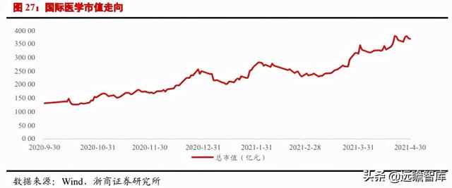 医美行业深度报告：星火燎原，医美的黄金时代