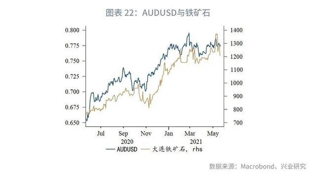 「外汇商品」关注美国核心PCE—汇率与贵金属市场聚焦2021年（第14期）