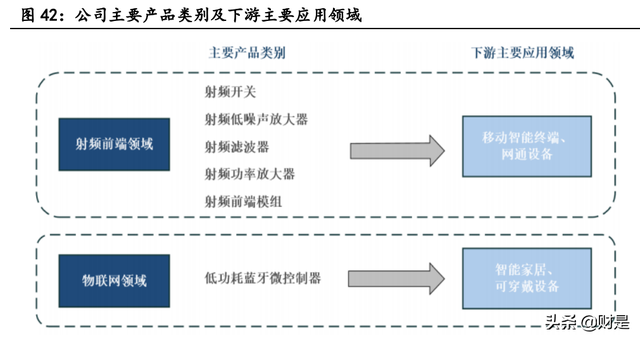 射频芯片龙头卓胜微深度研究报告