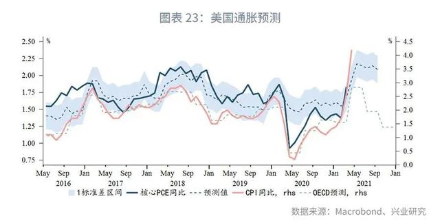 「外汇商品」关注美国核心PCE—汇率与贵金属市场聚焦2021年（第14期）