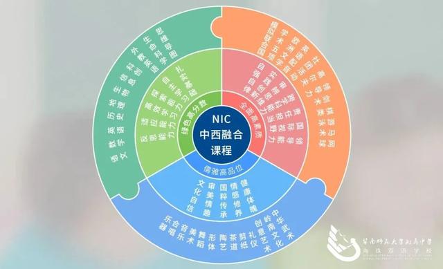 2021年首次招生的广州4所国际化新学校！招生信息、学费标准……