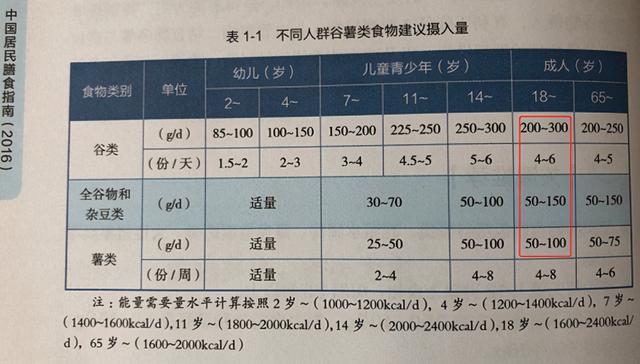 抗炎症饮食（三）：抗性淀粉很难吃，但很健康