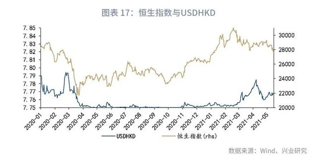 「外汇商品」关注美国核心PCE—汇率与贵金属市场聚焦2021年（第14期）