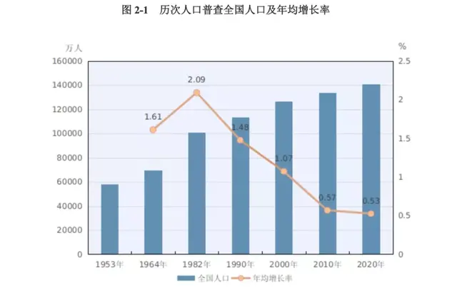 人口普查是经济的晴雨表：东三省最惨，广东成最大赢家