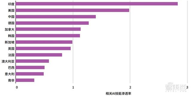 斯坦福AI2021报告出炉！详解七大热点，论文引用中国首超美国 | 智东西内参