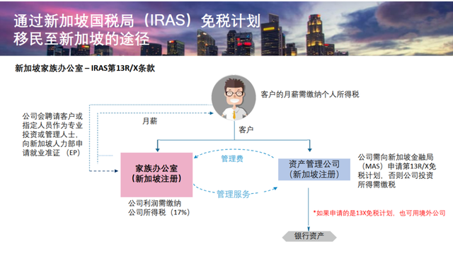 Singapore "Family Office"新加坡家族理财办公室