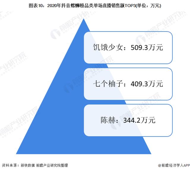 “新晋网红”还是“大器晚成”一文带你了解柳州螺蛳粉发展脉络