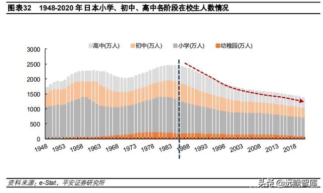 教育行业深度分析报告：回溯日本学习塾发展史，塾校逐步走向融合