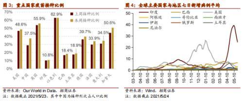 华为确定发布鸿蒙手机系统 拜登发表电动车提案演讲