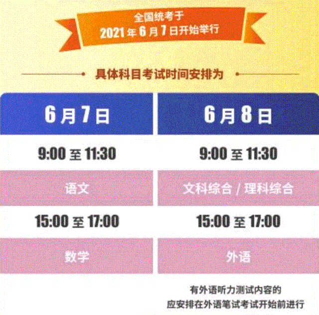 距高考还有1个月！新西兰八大高考录取标准为你准备好啦