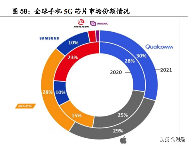 射频芯片龙头卓胜微深度研究报告