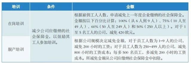 《企业对外投资国别（地区）营商环境指南》西班牙（2020）（上）